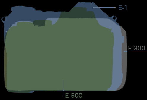 E-1_E300_E500.gif