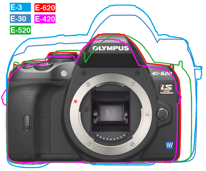 olympuse-620_1.jpg