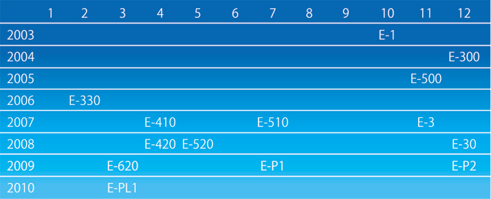 E-sys.jpg